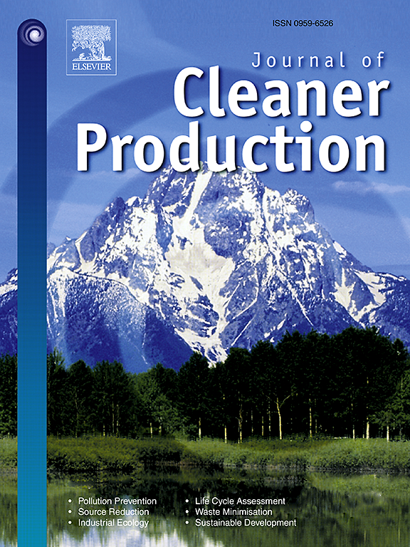 Publications