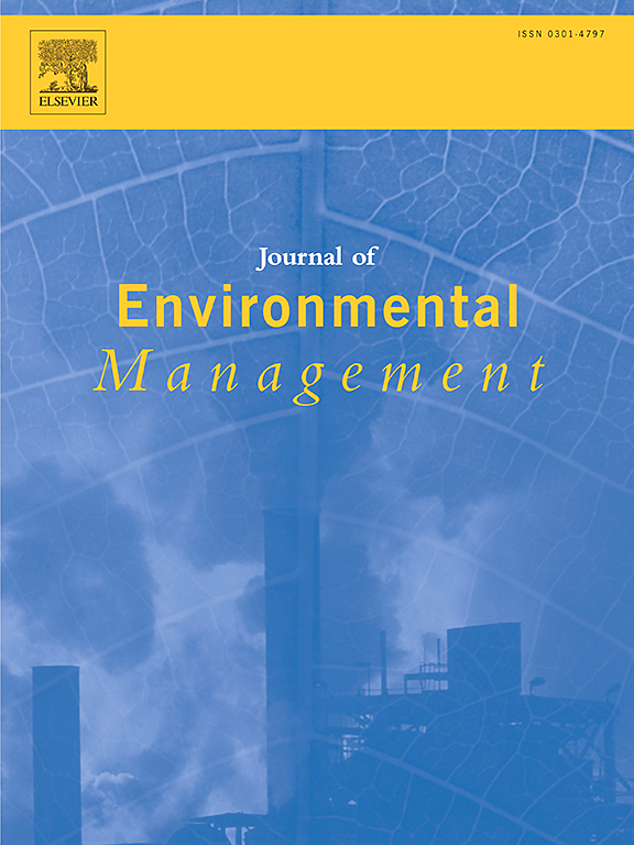 Publications